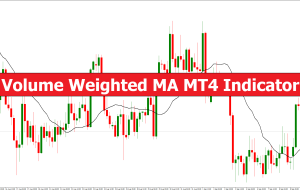 Volume Weighted MA MT4 Indicator