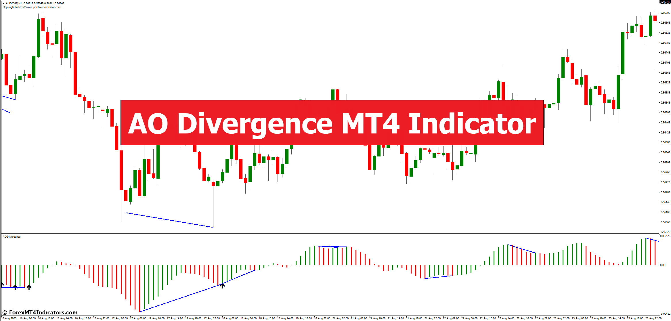 AO Divergence MT4 Indicator