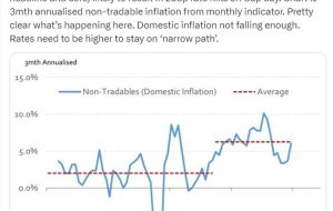 AUD traders – NAB says CPI data to be higher than RBA expects, forecast November rate hike