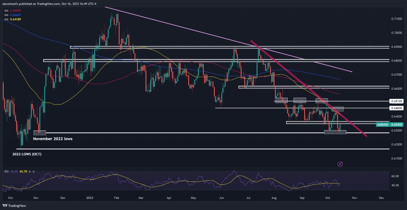 A screenshot of a graph Description automatically generated