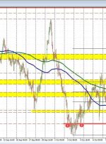 AUDUSD falls toward low from October and low for 2023