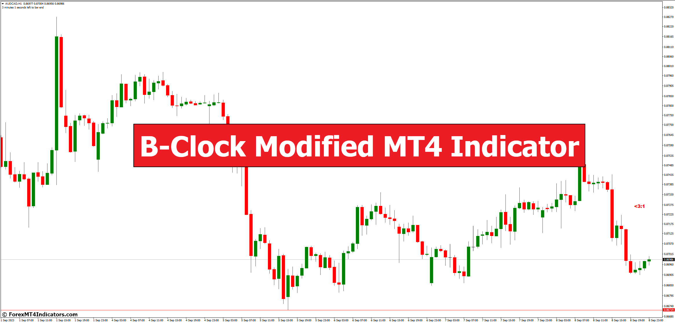 B-Clock Modified MT4 Indicator