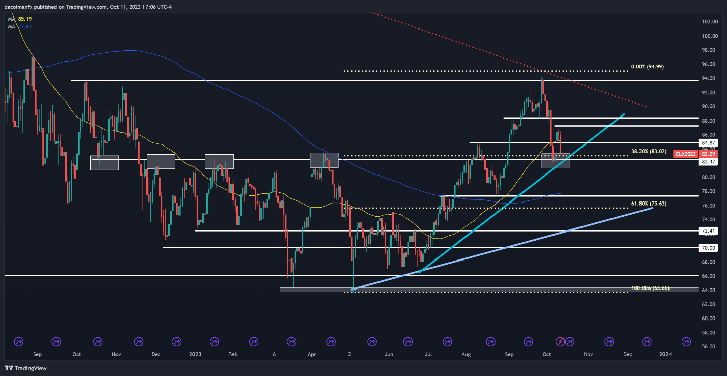 A screenshot of a graph  Description automatically generated