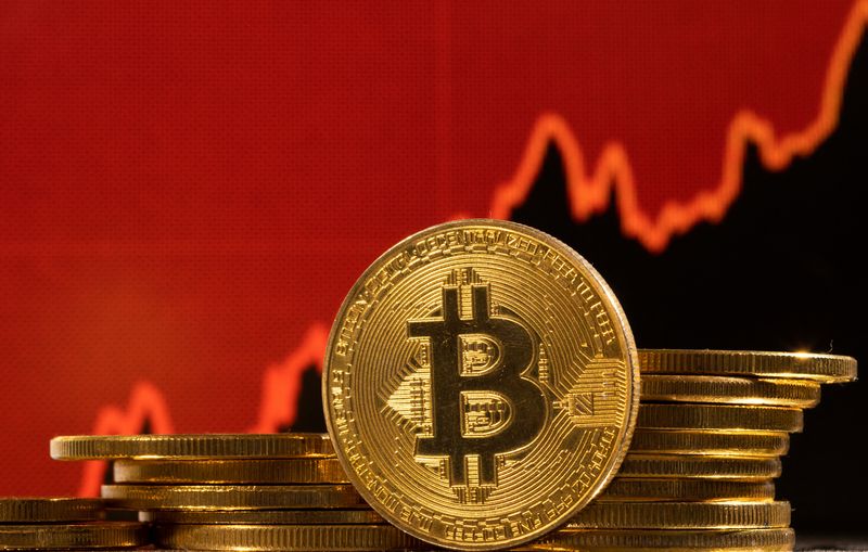Bitcoin jumps as much as 10%, on track for best day since August