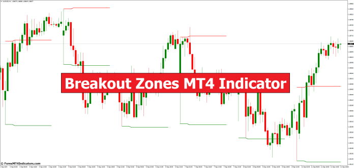 Breakout Zones MT4 Indicator