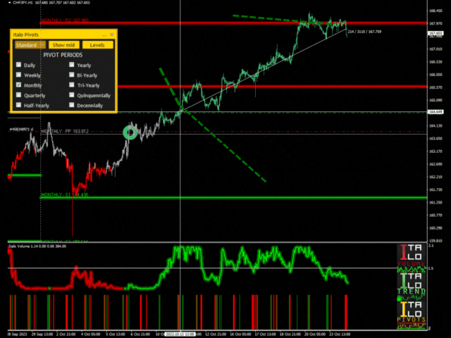 best volume indicator mt4