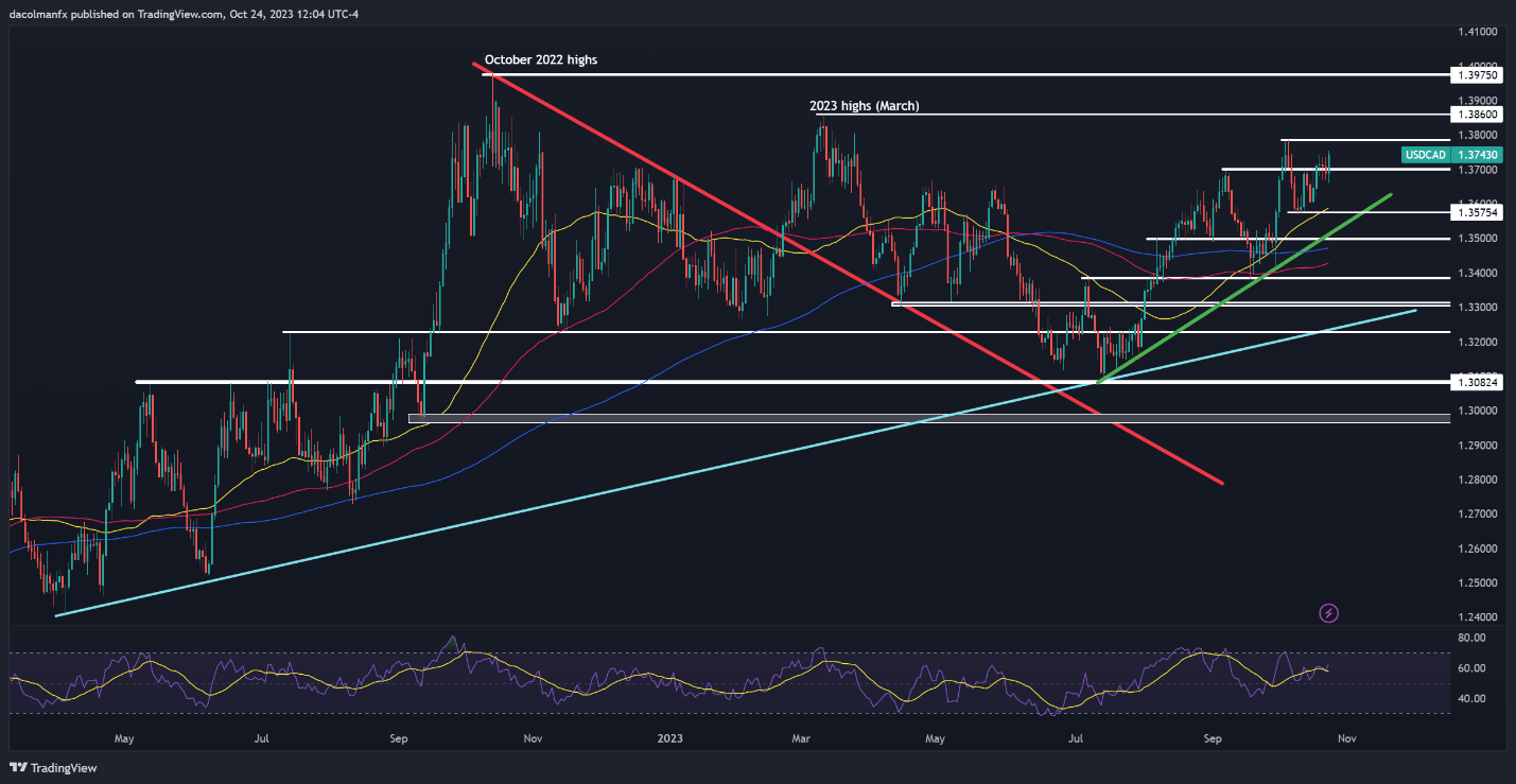 A screen shot of a graph  Description automatically generated