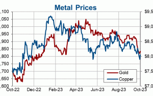 Commodities Insight