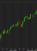 Credit Agricole: Unraveling the reasons behind the USD’s recent underperformance