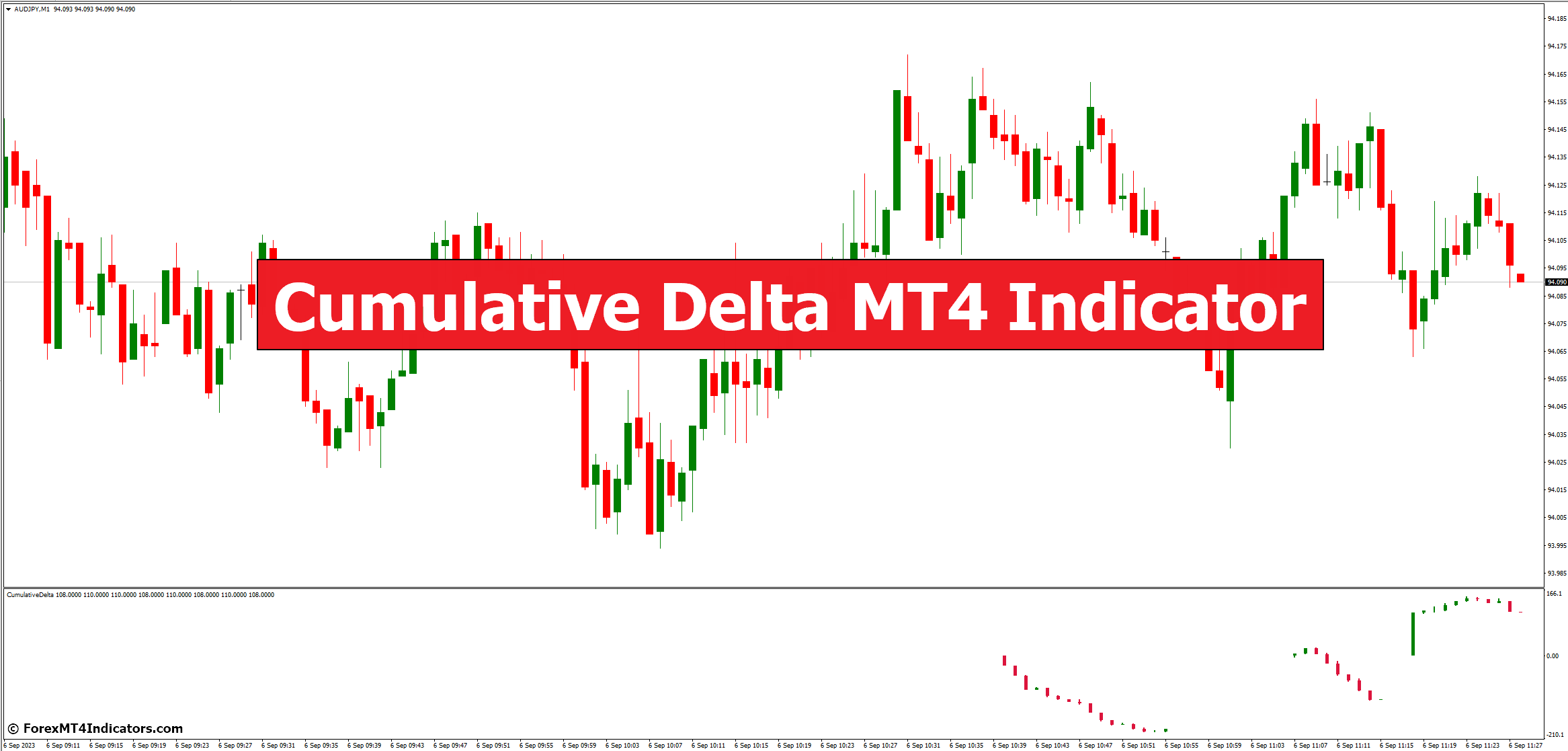 Cumulative Delta MT4 Indicator