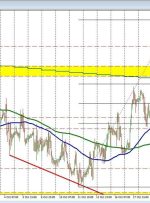 EURGBP bangs against support for the 2nd time today. 100 hour MA and swing area in play.