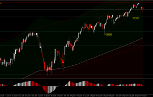 EURJPY: Euro Weakness and Yen Powerlessness