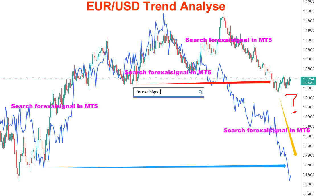 EURUSD trend analyse 