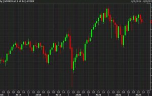 European equity close: A look at the day, week, month and quarter