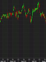 European equity close: Terrible week for stocks