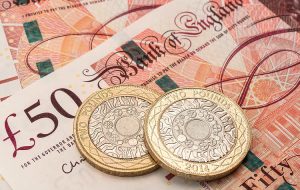 GBP/USD hovers above 1.2150 major level, focus on UK employment, PMI data