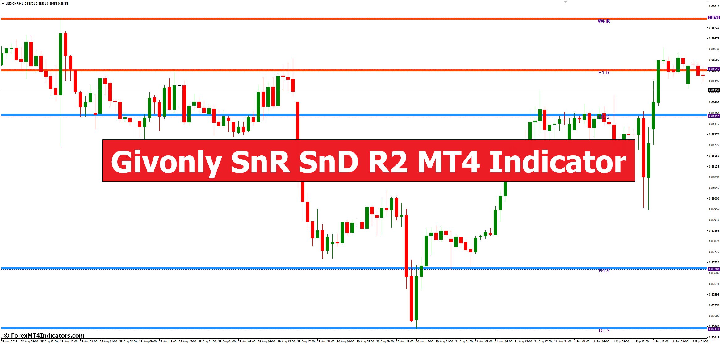 Givonly SnR SnD R2 MT4 Indicator