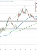 Gold continues it’s surge with $2000 sniffed today