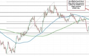 Gold continues it’s surge with $2000 sniffed today