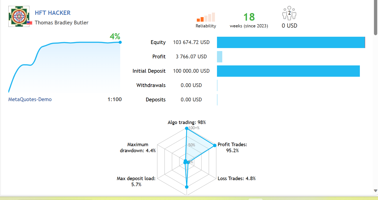 HFT Hacker HFT Hacker