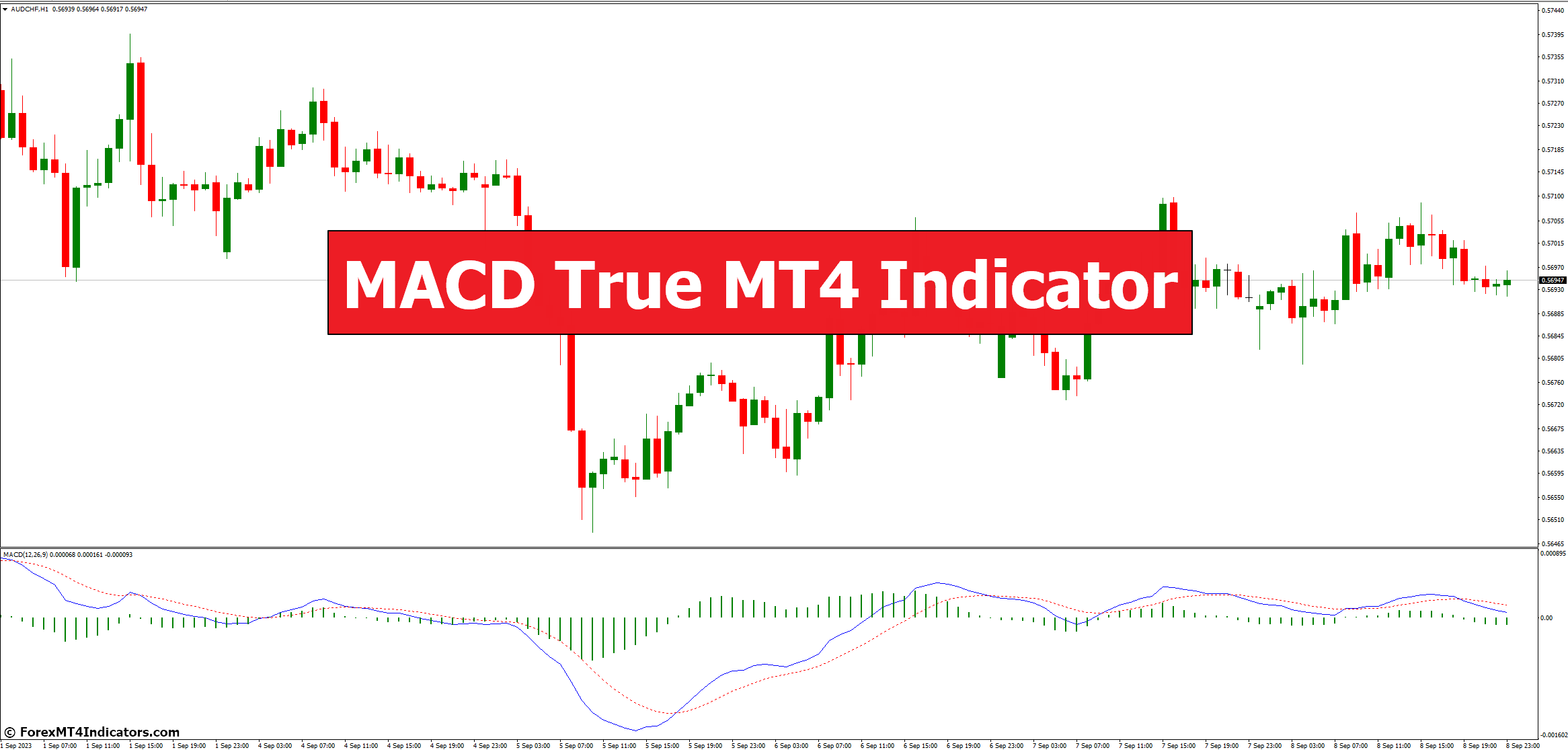 MACD True MT4 Indicator