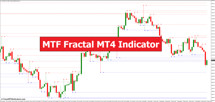 MTF Fractal MT4 Indicator