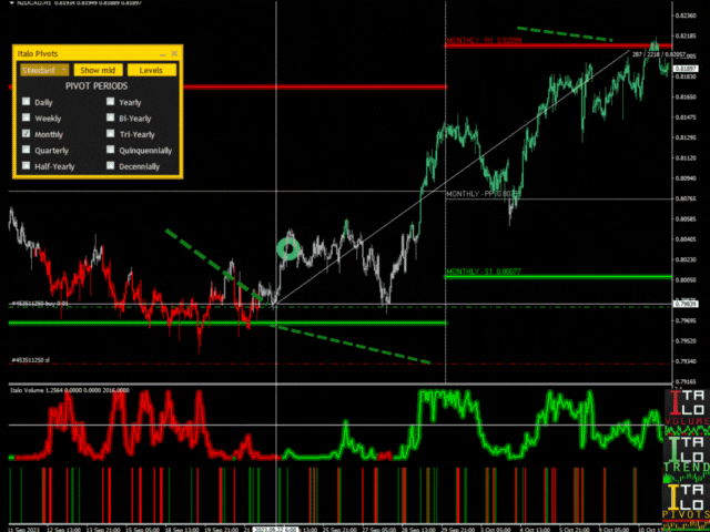 volume indicator forex volume indicator forex