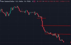 NZD/USD pop on New Zealand election results sets up a short fade – levels to target