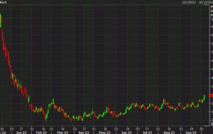 Natural gas comes to life on cooler late-October forecasts