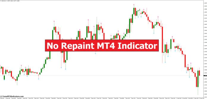 No Repaint MT4 Indicator