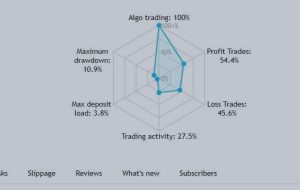 OSMOSIS – Analytics & Forecasts – 7 October 2023