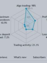 OSMOSIS – HARD SL AND TP TRADING ROBOT – Company News – 10 October 2023