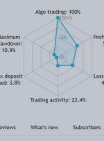 OSMOSIS – HARD SL AND TP TRADING ROBOT – Market News – 9 October 2023