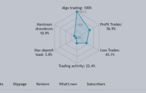 OSMOSIS – HARD SL AND TP TRADING ROBOT – Market News – 9 October 2023