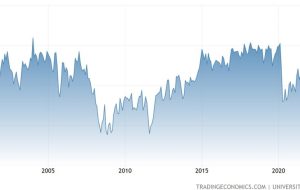 October final UMich US consumer sentiment 63.8 vs 63.0 expected