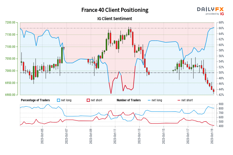 France 40 Client Positioning