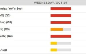 Reserve Bank of Australia Governor Bullock will be appearing in parliament after CPI data