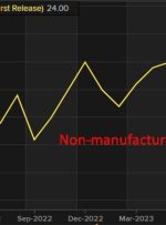 Reuters Tankan for September shows tiny improvement