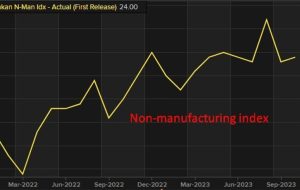 Reuters Tankan for September shows tiny improvement