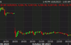 Risk stays on the defensive ahead of European trading