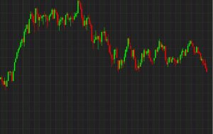 Russell 2000 falls to the lowest since 2020