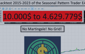 Seasonal Patterns in the Financial World: An Insight into Their Utilization and Development – Analytics & Forecasts – 25 October 2023