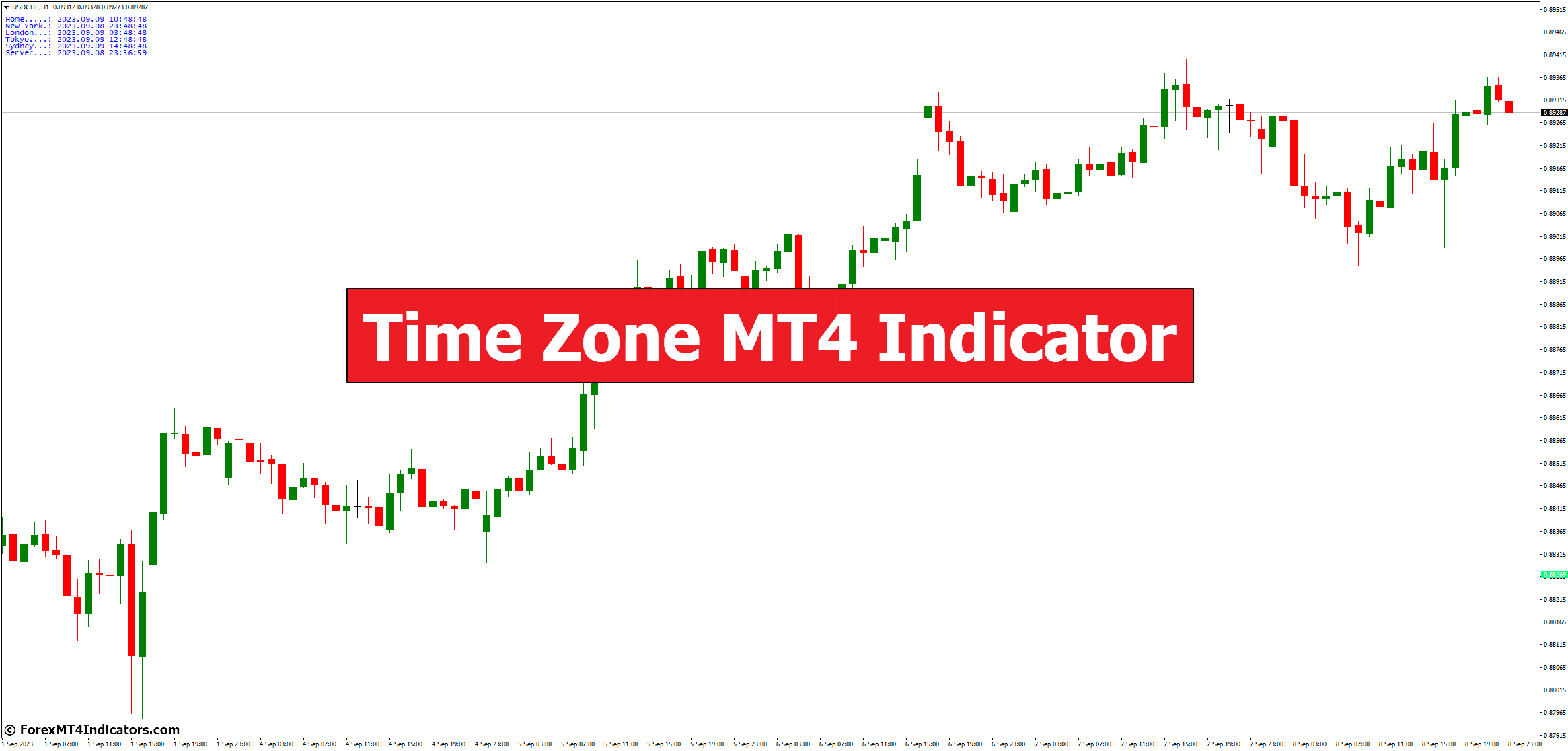 Time Zone MT4 Indicator