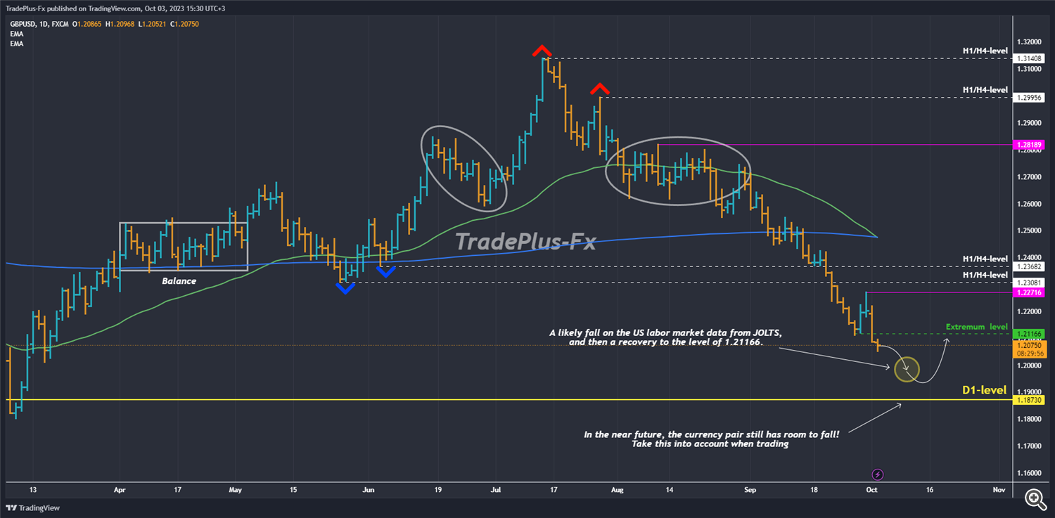 GBPUSD-4Hour GBPUSD-4Hour