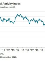 UK September construction PMI 45.0 vs 49.9 expected