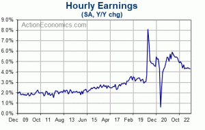 US Economy & US Dollar: Tied in Knots