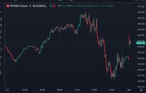 US equity index futures have opened for the week’s trade with a gap higher