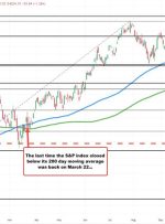 US stocks close at session lows. Nasdaq gets hammered.