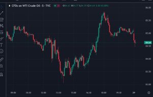 WTI & Brent oil down, equity stock indexes up – Sunday evening futures trade opens