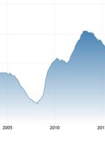 Weekly Market Outlook (02-06 October)